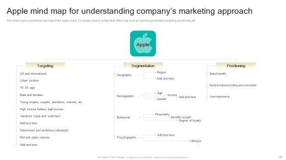 Procedure_To_Develop_Effective_Product_Positioning_Program_Ppt_PowerPoint_Presentation_Complete_Deck_With_Slides_Slide_42.jpg