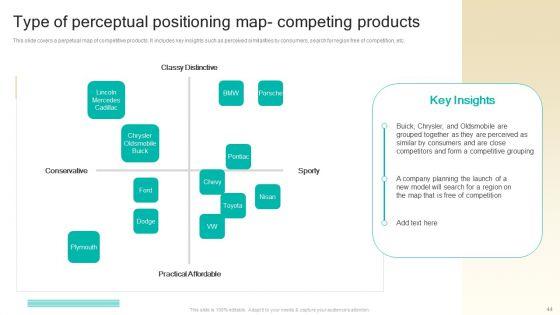 Procedure_To_Develop_Effective_Product_Positioning_Program_Ppt_PowerPoint_Presentation_Complete_Deck_With_Slides_Slide_44.jpg