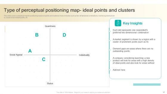 Procedure_To_Develop_Effective_Product_Positioning_Program_Ppt_PowerPoint_Presentation_Complete_Deck_With_Slides_Slide_45.jpg