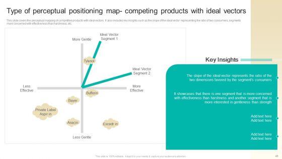 Procedure_To_Develop_Effective_Product_Positioning_Program_Ppt_PowerPoint_Presentation_Complete_Deck_With_Slides_Slide_46.jpg