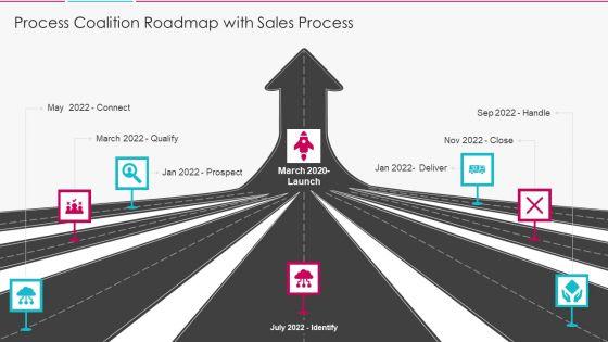 Process_Coalition_Roadmap_Ppt_PowerPoint_Presentation_Complete_With_Slides_Slide_8.jpg