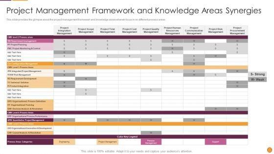 Process_Enhancement_Program_Success_Project_Management_Framework_And_Knowledge_Areas_Synergies_Sample_PDF_Slide_1.jpg