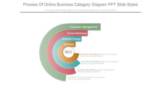 Process_Of_Online_Business_Category_Diagram_Ppt_Slide_Styles_1.jpg