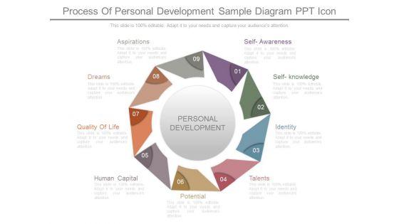 Process_Of_Personal_Development_Sample_Diagram_Ppt_Icon_1.jpg