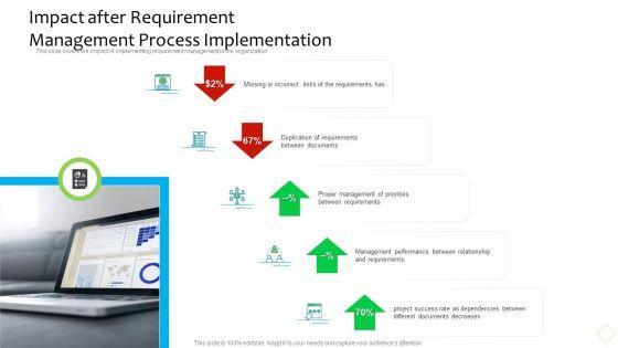 Product_Demand_Administration_Impact_After_Requirement_Management_Process_Implementation_Slides_PDF_Slide_1.jpg