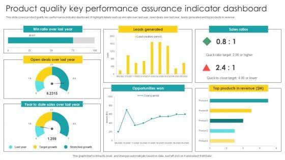 Product_Quality_Key_Performance_Assurance_Indicator_Dashboard_Graphics_PDF_Slide_1.jpg