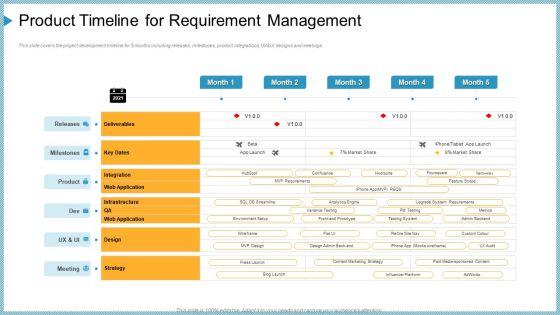 Product_Timeline_For_Requirement_Management_Ppt_Outline_Influencers_PDF_Slide_1.jpg