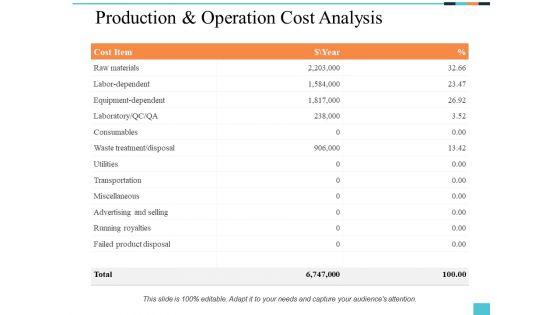 Production_And_Operation_Cost_Analysis_Ppt_PowerPoint_Presentation_Inspiration_Samples_Slide_1.jpg