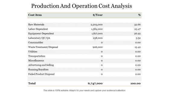 Production_And_Operation_Cost_Analysis_Ppt_PowerPoint_Presentation_Model_Background_Images_Slide_1.jpg