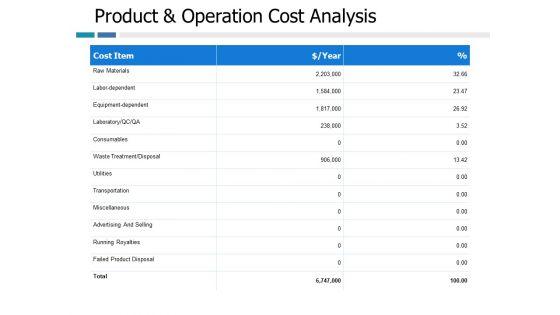 Production_And_Operation_Cost_Analysis_Ppt_PowerPoint_Presentation_Outline_Deck_Slide_1.jpg