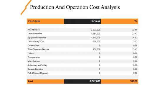 Production_And_Operation_Cost_Analysis_Ppt_PowerPoint_Presentation_Pictures_Graphics_Tutorials_Slide_1.jpg