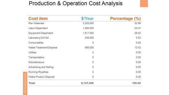 Production_And_Operation_Cost_Analysis_Ppt_PowerPoint_Presentation_Pictures_Master_Slide_Slide_1.jpg