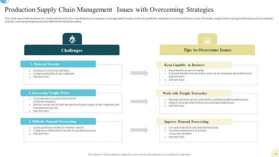 Production_Supply_Chain_Management_Ppt_PowerPoint_Presentation_Complete_Deck_With_Slides_Slide_11.jpg