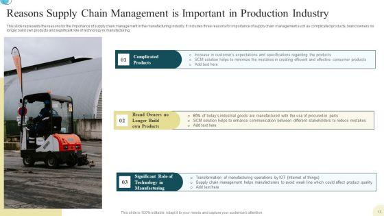 Production_Supply_Chain_Management_Ppt_PowerPoint_Presentation_Complete_Deck_With_Slides_Slide_13.jpg