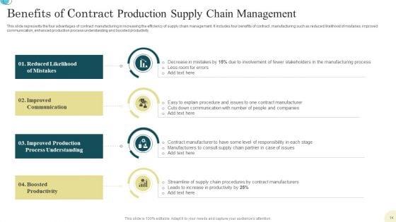 Production_Supply_Chain_Management_Ppt_PowerPoint_Presentation_Complete_Deck_With_Slides_Slide_14.jpg