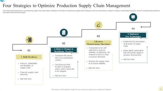Production_Supply_Chain_Management_Ppt_PowerPoint_Presentation_Complete_Deck_With_Slides_Slide_16.jpg