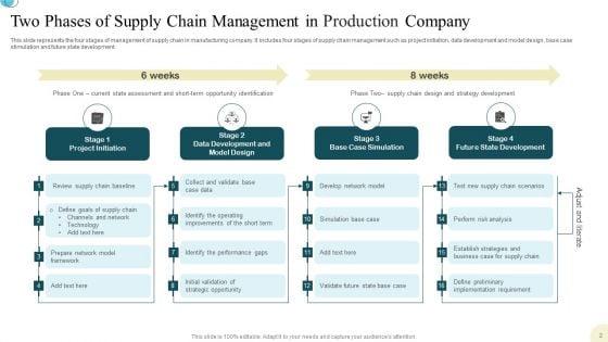 Production_Supply_Chain_Management_Ppt_PowerPoint_Presentation_Complete_Deck_With_Slides_Slide_2.jpg