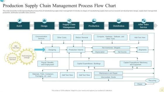 Production_Supply_Chain_Management_Ppt_PowerPoint_Presentation_Complete_Deck_With_Slides_Slide_5.jpg