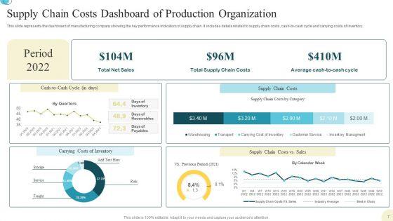 Production_Supply_Chain_Management_Ppt_PowerPoint_Presentation_Complete_Deck_With_Slides_Slide_7.jpg