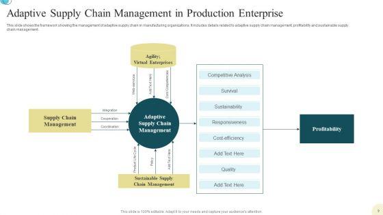Production_Supply_Chain_Management_Ppt_PowerPoint_Presentation_Complete_Deck_With_Slides_Slide_9.jpg