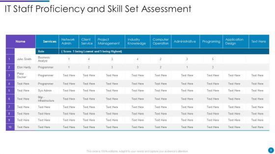 Proficiency_And_Skill_Set_Ppt_PowerPoint_Presentation_Complete_Deck_With_Slides_Slide_8.jpg