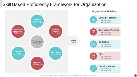 Proficiency_Skill_Ppt_PowerPoint_Presentation_Complete_With_Slides_Slide_11.jpg