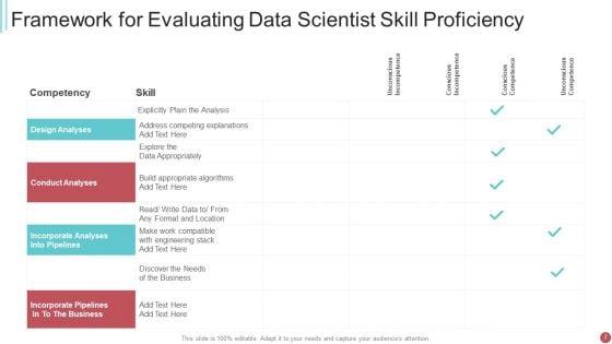 Proficiency_Skill_Ppt_PowerPoint_Presentation_Complete_With_Slides_Slide_7.jpg