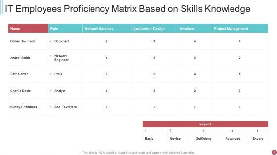 Proficiency_Skill_Ppt_PowerPoint_Presentation_Complete_With_Slides_Slide_9.jpg
