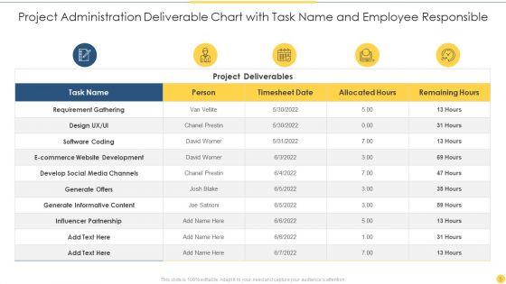 Project_Administration_Deliverables_Ppt_PowerPoint_Presentation_Complete_With_Slides_Slide_5.jpg