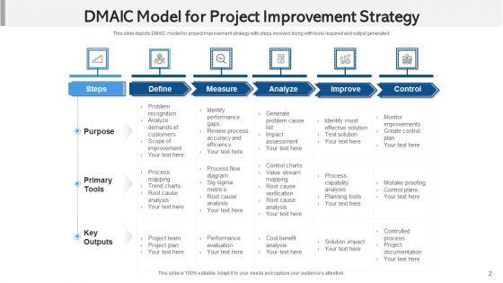 Project_Augmentation_Capacity_Management_Ppt_PowerPoint_Presentation_Complete_Deck_With_Slides_Slide_2.jpg