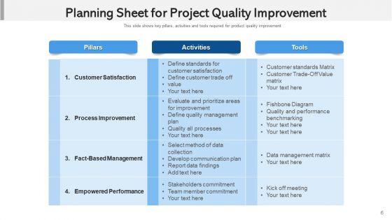 Project_Augmentation_Capacity_Management_Ppt_PowerPoint_Presentation_Complete_Deck_With_Slides_Slide_6.jpg