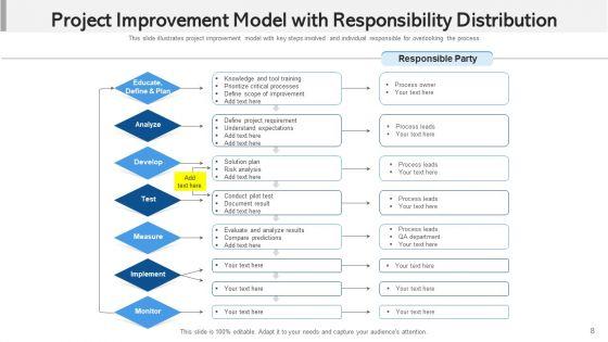 Project_Augmentation_Capacity_Management_Ppt_PowerPoint_Presentation_Complete_Deck_With_Slides_Slide_8.jpg