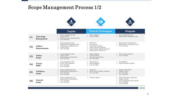 Project_Deliverables_Administration_Outline_Ppt_PowerPoint_Presentation_Complete_Deck_With_Slides_Slide_6.jpg