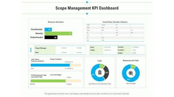Project_Deliverables_Outline_Scope_Management_KPI_Dashboard_Ppt_Layouts_Design_Inspiration_PDF_Slide_1.jpg