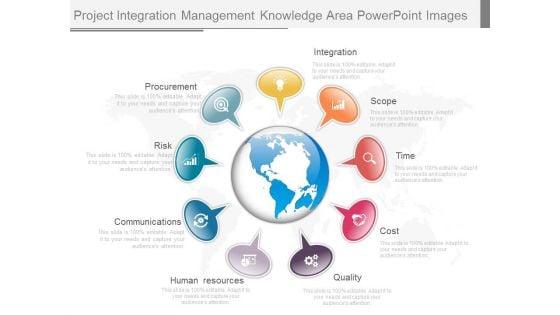 Project_Integration_Management_Knowledge_Area_Powerpoint_Images_1.jpg