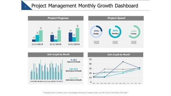Project_Management_Monthly_Growth_Dashboard_Marketing_Ppt_PowerPoint_Presentation_Model_Slide_Download_Slide_1.jpg