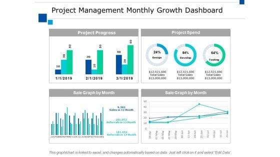 Project_Management_Monthly_Growth_Dashboard_Ppt_PowerPoint_Presentation_Pictures_Guide_Slide_1.jpg