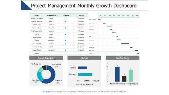 Project_Management_Monthly_Growth_Dashboard_Ppt_PowerPoint_Presentation_Slides_Master_Slide_Slide_1.jpg
