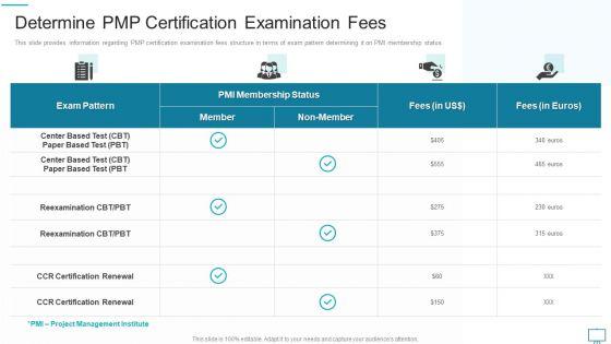Project_Management_Professional_Evaluation_Procedure_IT_Determine_PMP_Certification_Examination_Fees_Icons_PDF_Slide_1.jpg
