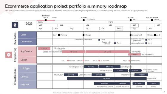 Project_Portfolio_Roadmap_Ppt_PowerPoint_Presentation_Complete_Deck_With_Slides_Slide_4.jpg