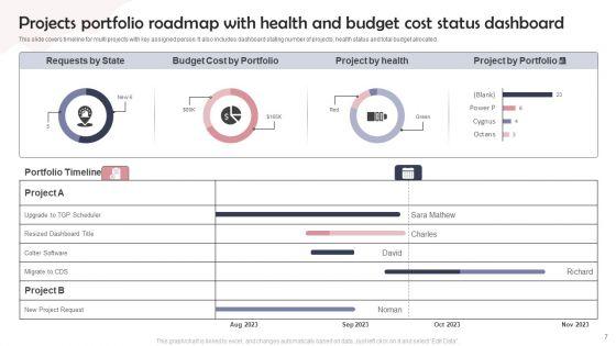 Project_Portfolio_Roadmap_Ppt_PowerPoint_Presentation_Complete_Deck_With_Slides_Slide_7.jpg