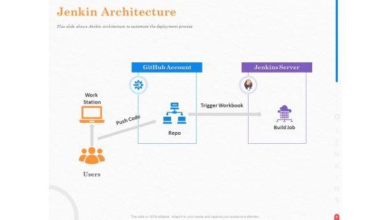 Providing_Continuous_Deployment_With_Jenkins_Ppt_PowerPoint_Presentation_Complete_Deck_With_Slides_Slide_6.jpg