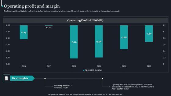 Pureprofile_Business_Overview_Operating_Profit_And_Margin_Elements_PDF_Slide_1.jpg