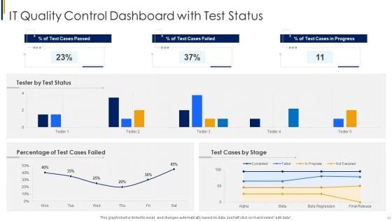 Quality_Key_Performance_Dashboard_Ppt_PowerPoint_Presentation_Complete_Deck_With_Slides_Slide_11.jpg