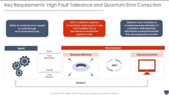 Quantum_Computing_Key_Requirements_High_Fault_Tolerance_And_Quantum_Error_Correction_Ppt_Gallery_Visuals_PDF_Slide_1.jpg