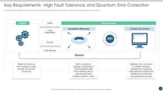 Quantum_Key_Distribution_Key_Requirements_High_Fault_Tolerance_And_Quantum_Error_Correction_Rules_PDF_Slide_1.jpg