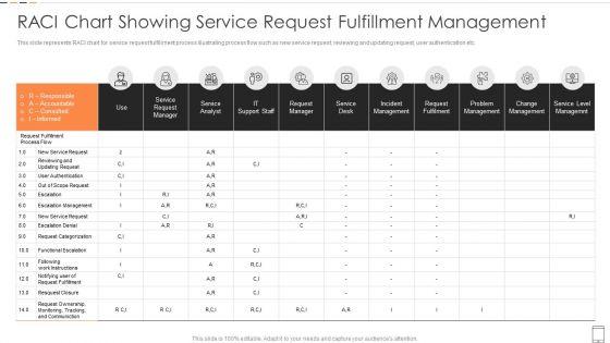 RACI_Chart_Showing_Service_Request_Fulfillment_Management_Introduction_PDF_Slide_1.jpg