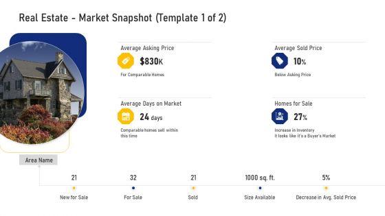 Real_Estate_Business_Real_Estate_Market_Snapshot_Average_Ppt_Slides_Gallery_PDF_Slide_1.jpg