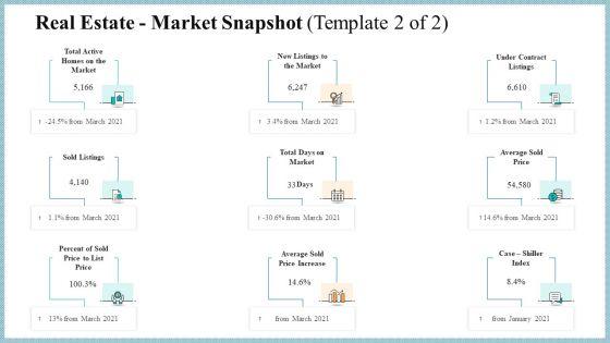 Real_Property_Strategic_Plan_Real_Estate_Market_Snapshot_Price_Ppt_Pictures_Design_Inspiration_PDF_Slide_1.jpg