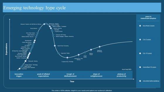 Recent_Technologies_In_IT_Industry_Emerging_Technology_Hype_Cycle_Demonstration_PDF_Slide_1.jpg